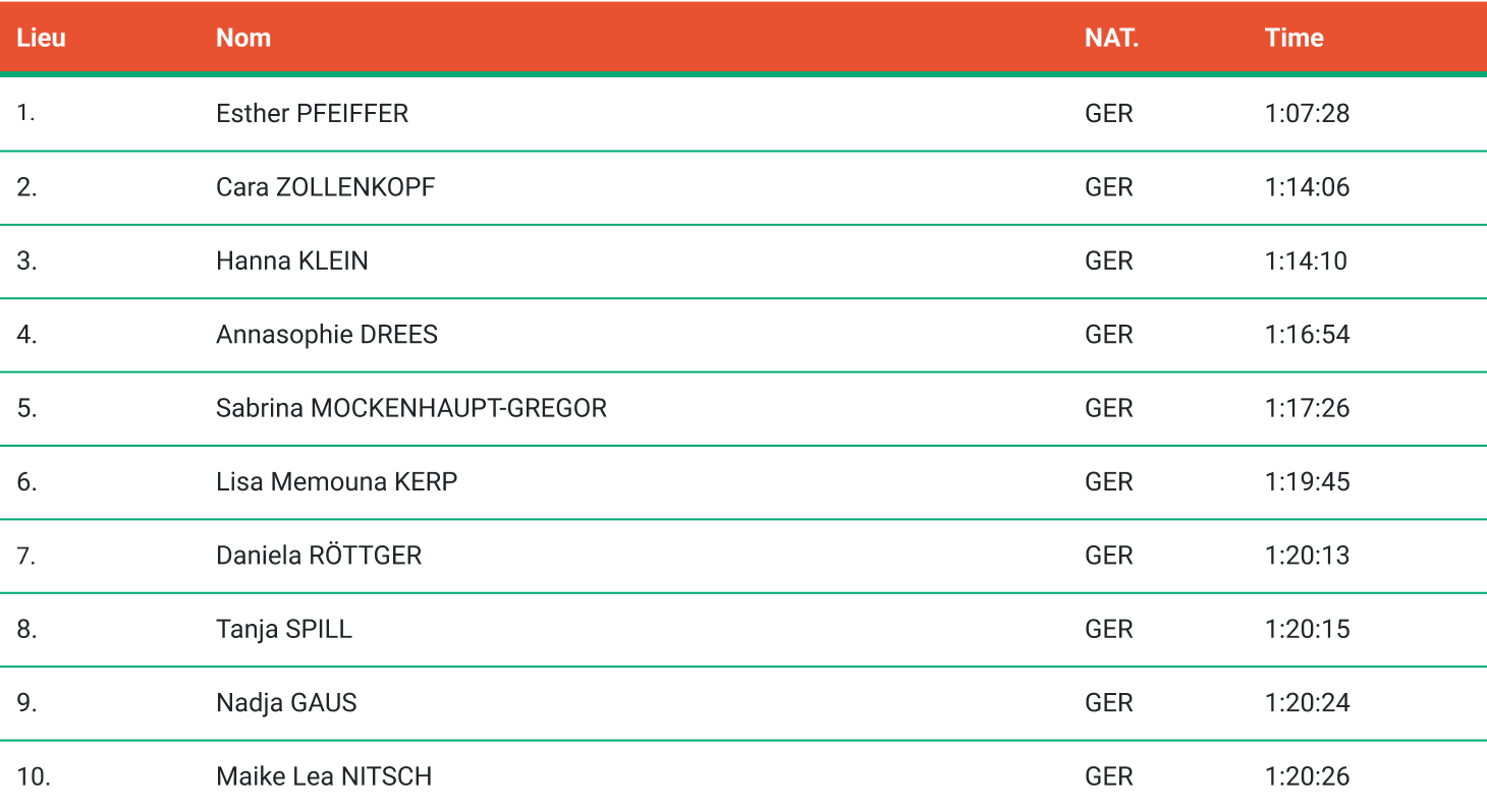 table4 (1)